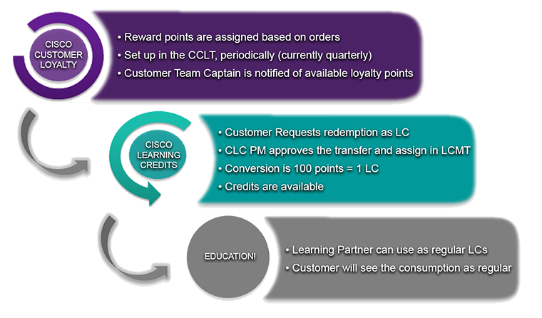 Cisco_clc_chart